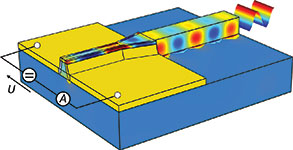 A plasmonic detector that is directly coupled to a silicon optical waveguide and smaller than one micrometre was developed by KIT.